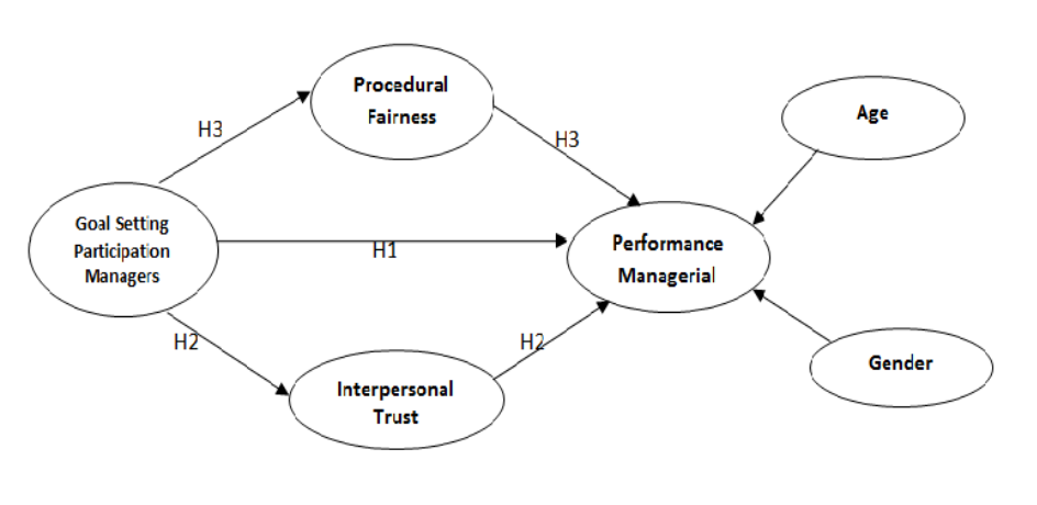Thinking Framework